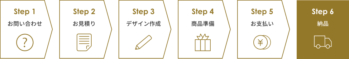 Step1 お問い合わせ Step2 お見積り Step3 デザイン作成 Step4 商品準備 Step5 お支払い Step6納品