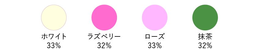 ホワイト33%、ラズベリー32%、ローズ33%、抹茶32%