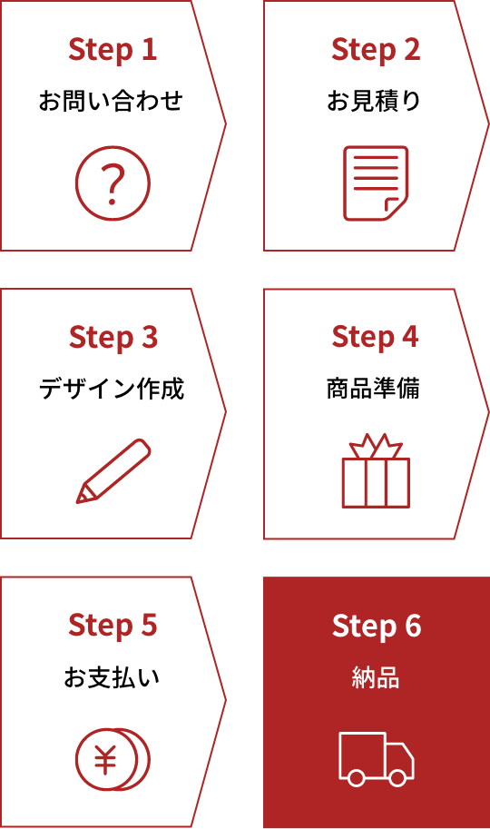 法人の方のご注文につきましては、お問い合わせ、お見積り、デザイン作成、商品準備、お支払い、ご納品となります。